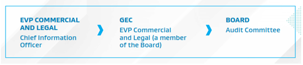 cybersecurity governance